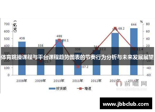 体育跳操课程与平台课程趋势图表的节奏行为分析与未来发展展望
